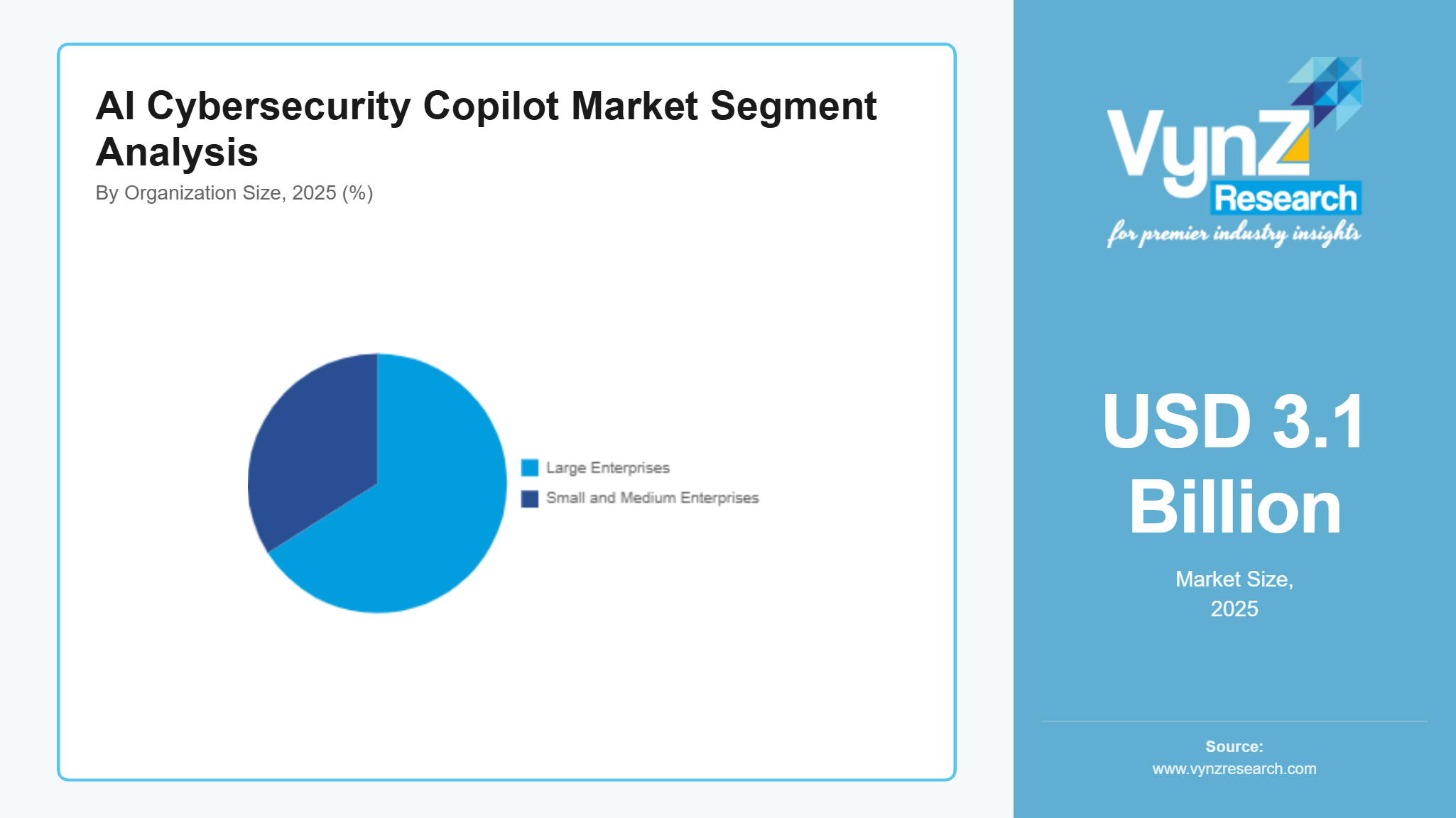 AI Cybersecurity Copilot Market Segment Analysis